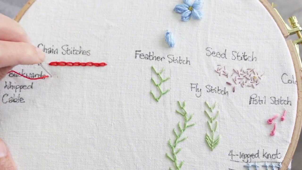 Step 3: Step 3: Backwards Chain Stitch (Alternate Method)