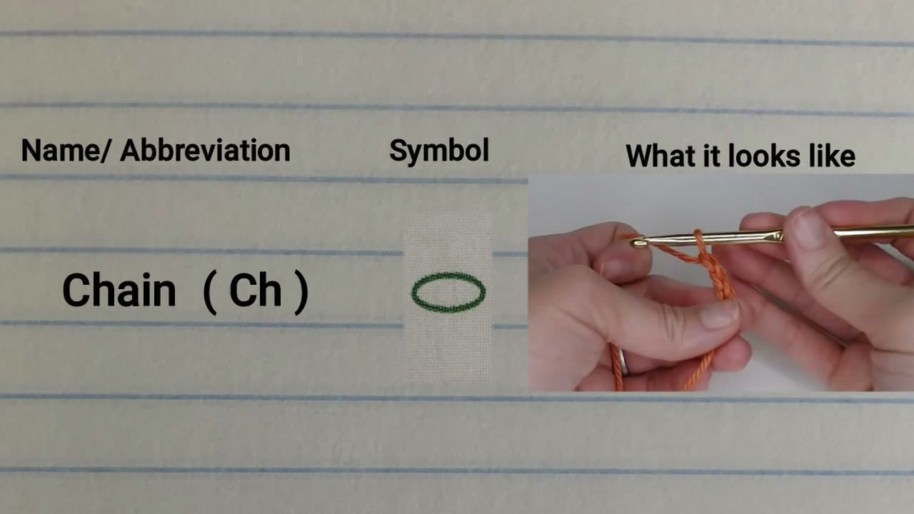 Step 1: Step 1: Read the Pattern's Anatomy