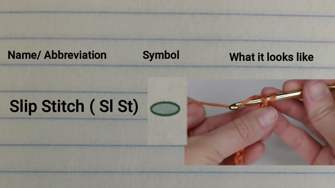 Step 2: Step 2: Decode the Five Core Abbreviations