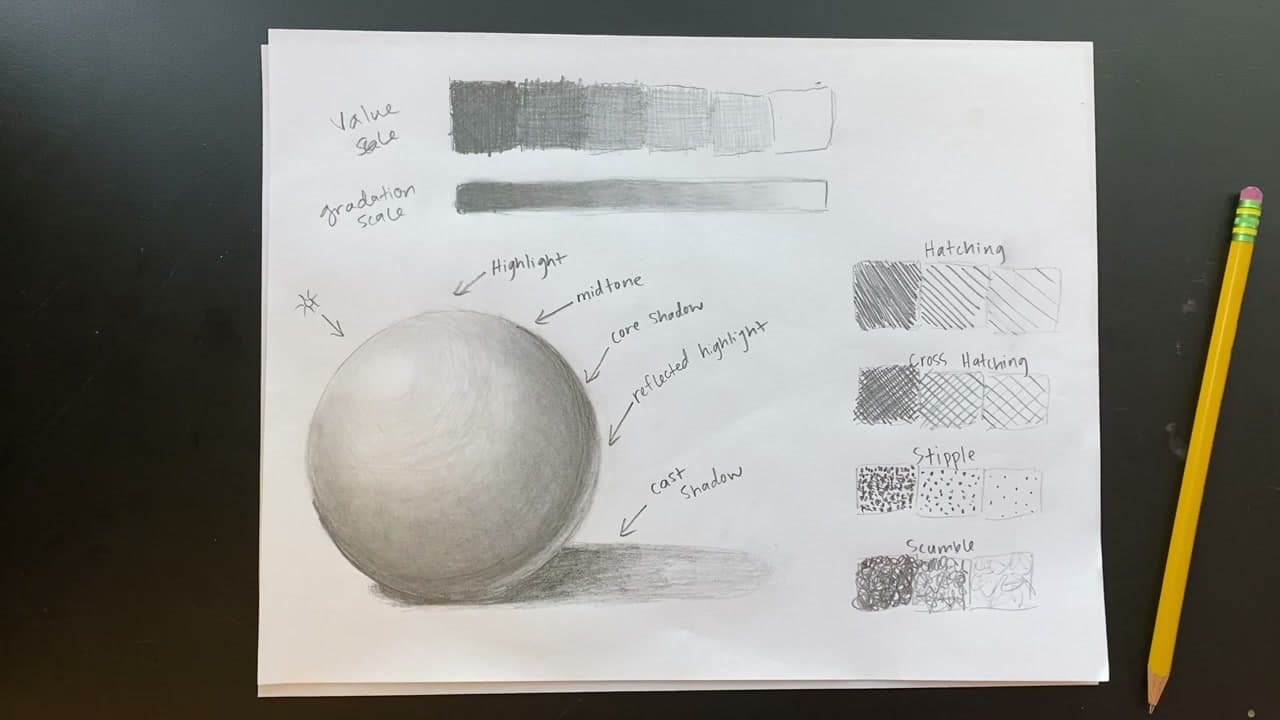 How to Shade With a Pencil